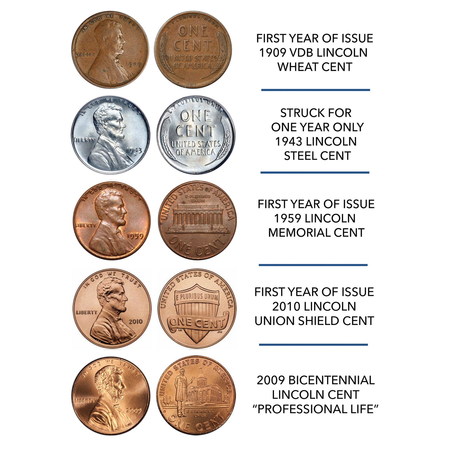 12-Piece Lincoln Penny Design Coin Collection