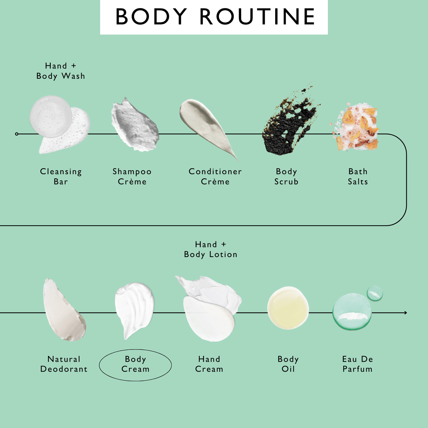 UpCircle Natural Body Cream with Aloe Vera & Cocoa Butter