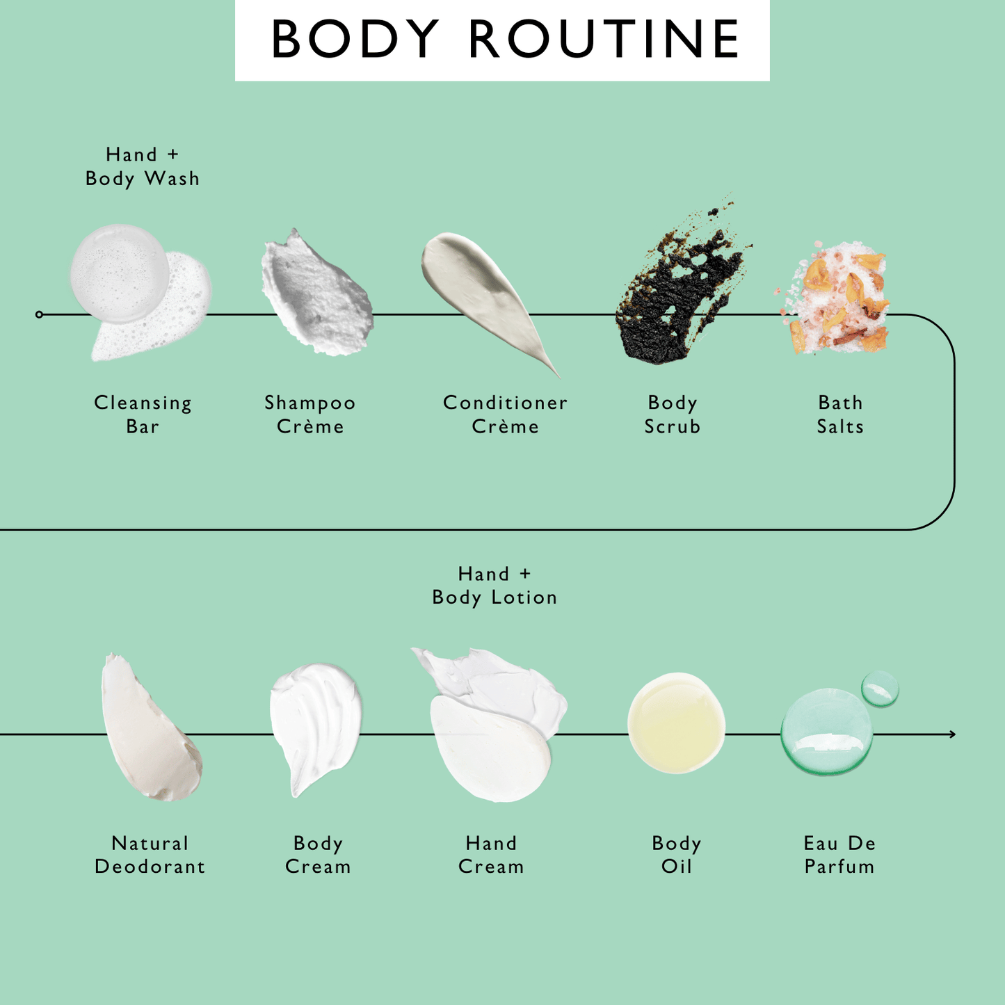 UpCircle The Hand + Bodycare Duo