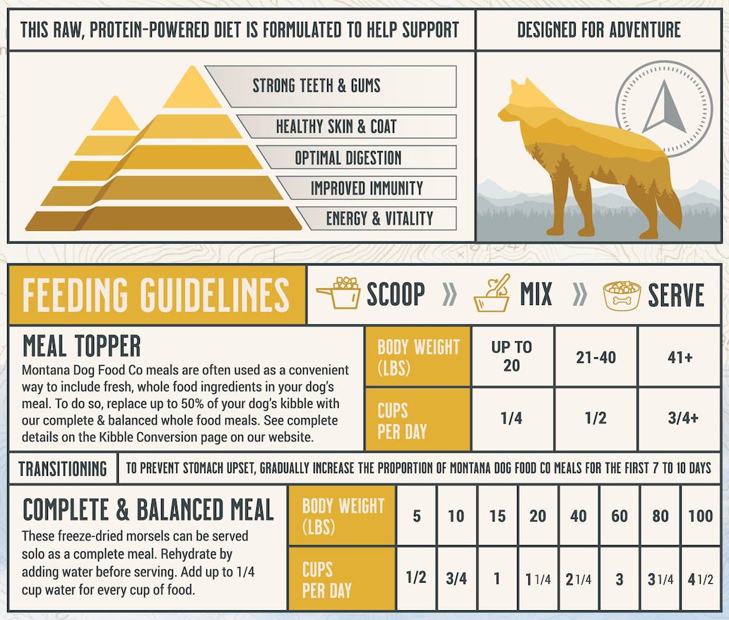 Montana Dog Food Co Grain-Free Chicken Freeze-Dried Adventure Fuel Dog Food