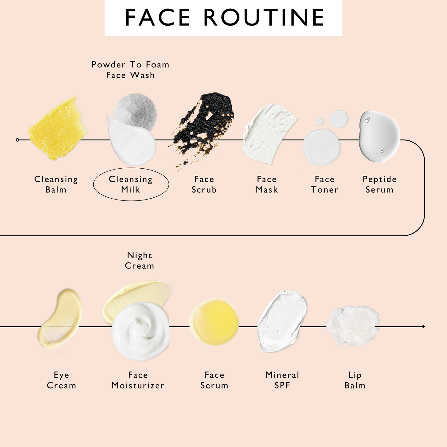 UpCircle Cleansing Face Milk with Oat Powder & Aloe Vera