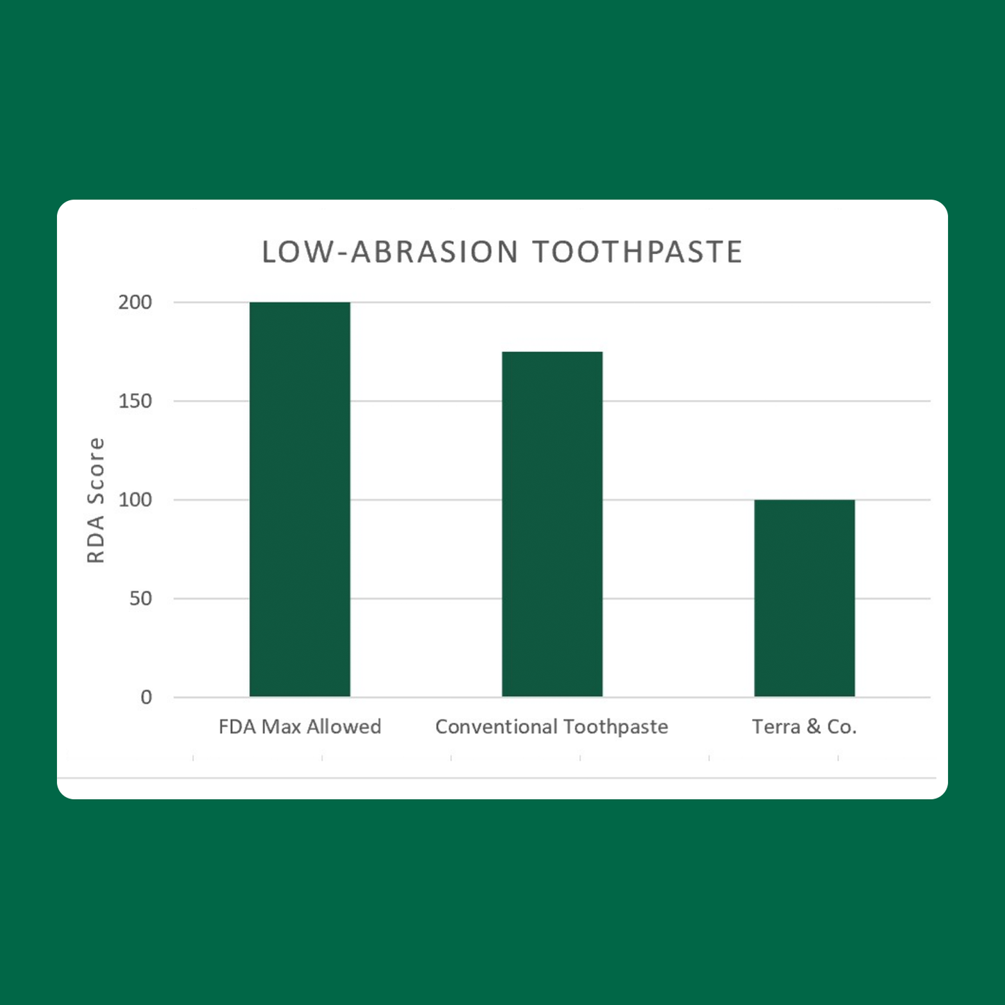 Terra & Co. Gentle Green™ Fluoride-Free Sensitive Toothpaste with Hydroxyapatite & B12