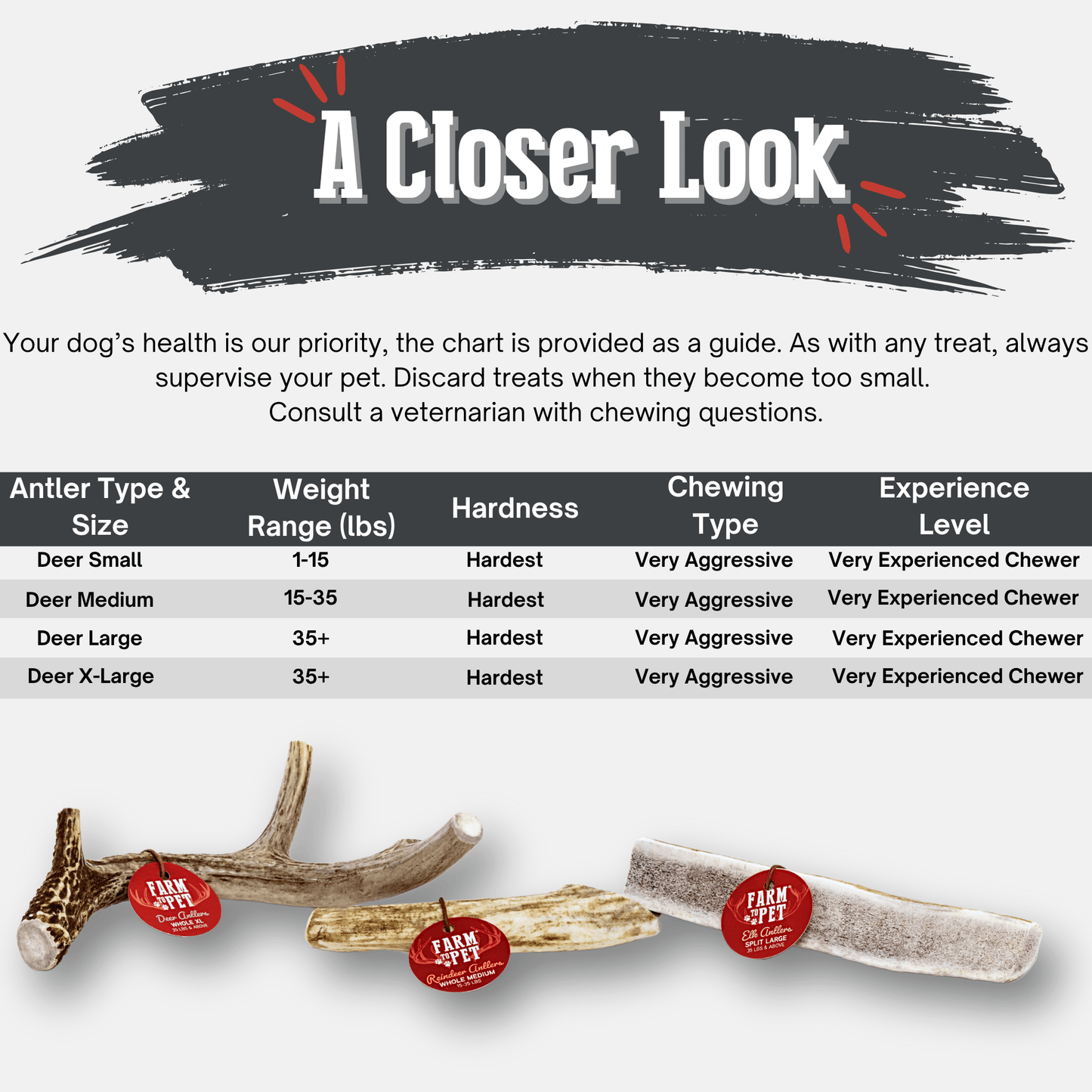 Farm To Pet Choice of Organic Deer Antler Dog Chew
