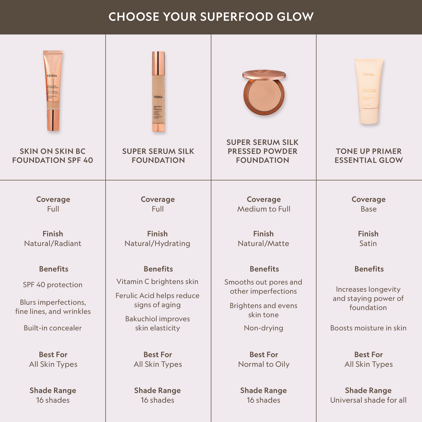 YENSA Super Serum Silk Natural Glow Hydrating Peptide Foundation 1oz