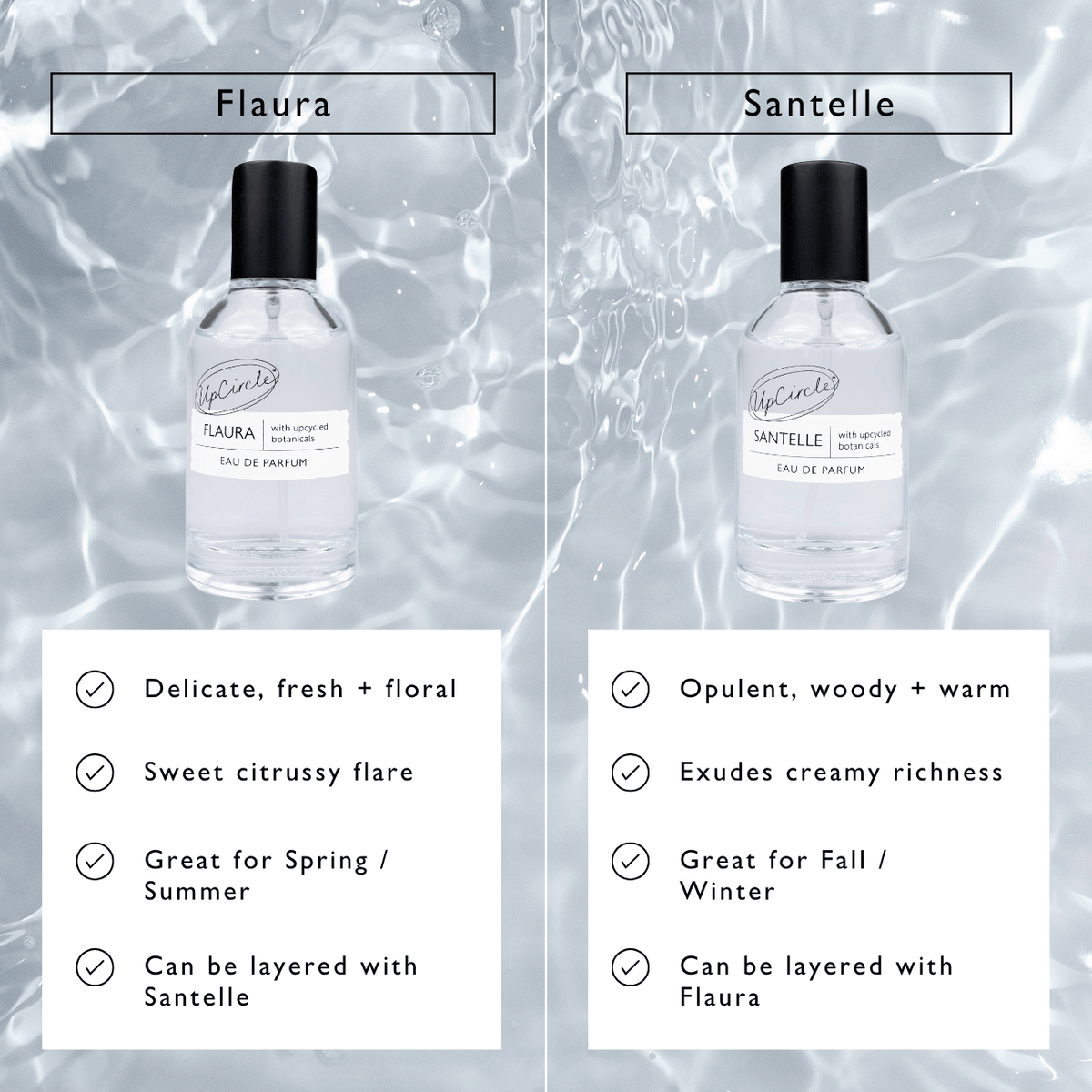 UpCircle Flaura Eau De Parfum