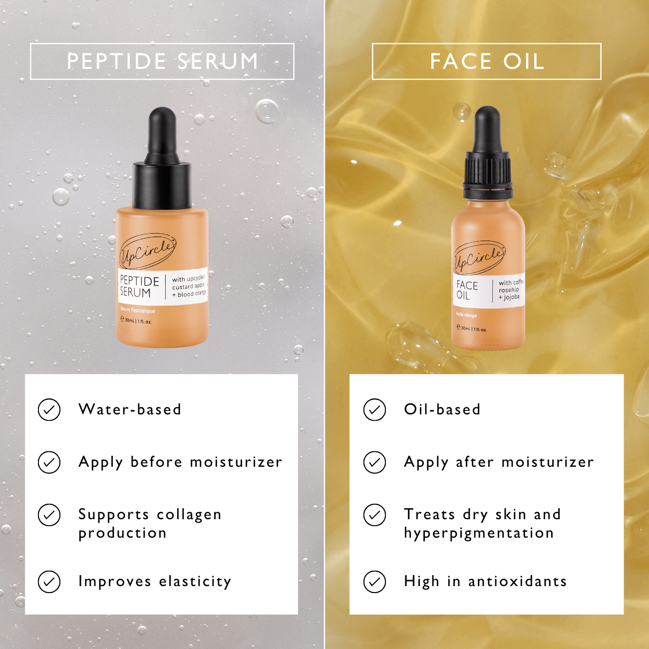 UpCircle Peptide Serum w/ Custard Apple & Blood Orange