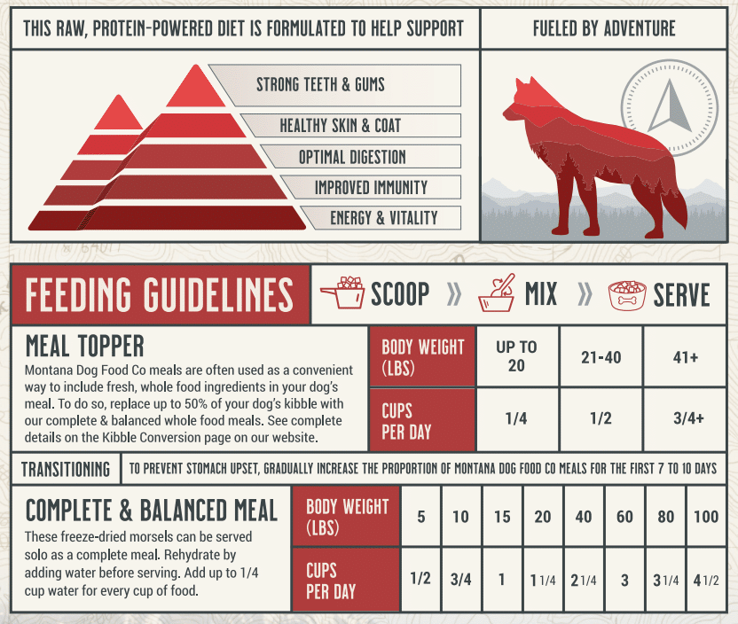 Montana Dog Food Co Grain-Free Beef Freeze-Dried Adventure Fuel Dog Food