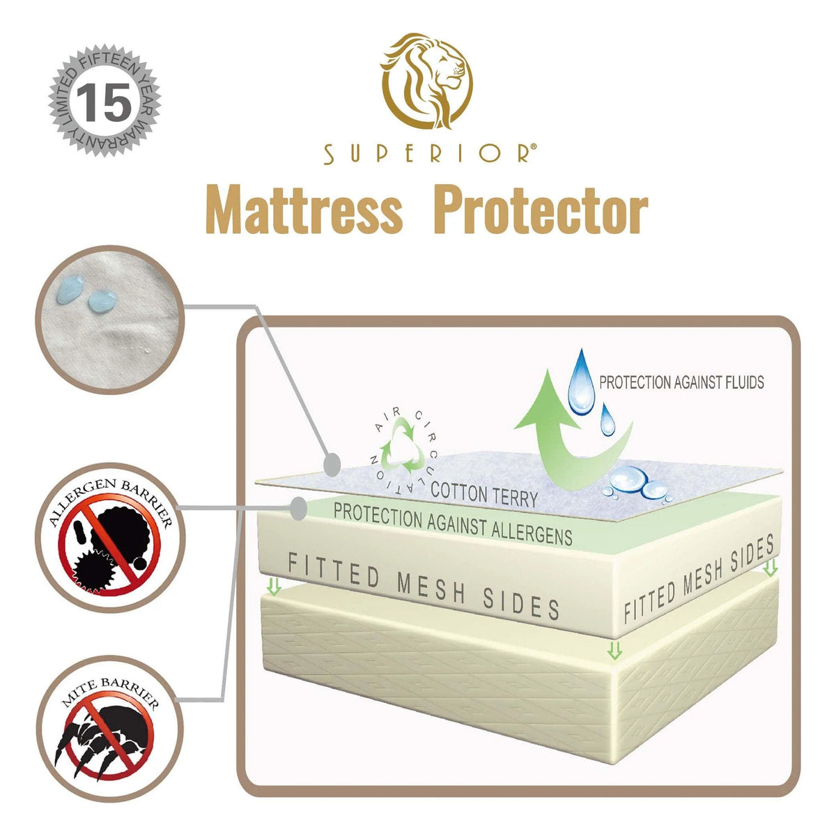 Superior Waterproof Hypoallergenic Mattress Protector Cover
