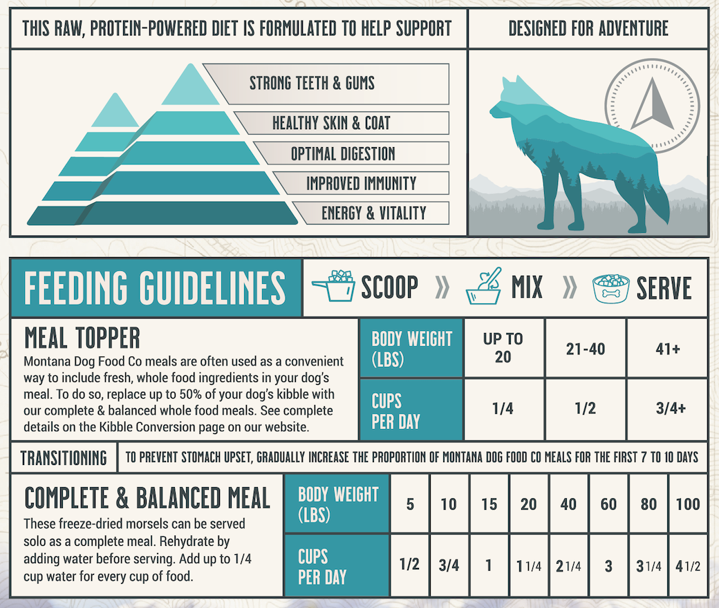 Montana Dog Food Co Grain-Free Surf & Turf Freeze-Dried Adventure Fuel Dog Food