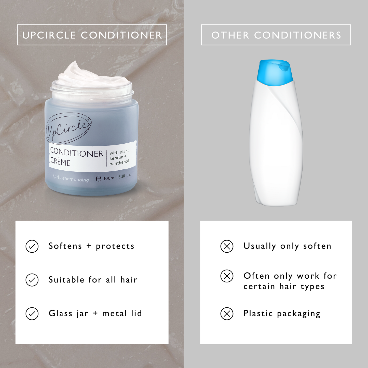UpCircle Conditioner Crème with Plant Keratin & Panthenol