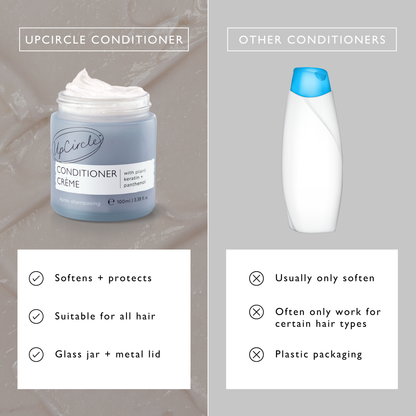 UpCircle Conditioner Crème with Plant Keratin & Panthenol