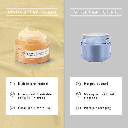 UpCircle Night Cream w/ Hyaluronic Acid & Niacinamide