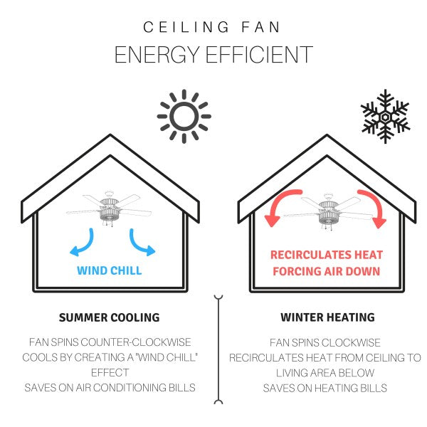 Tiffany-Style Lighting Pipa 5-Blade Remote-Controlled Ceiling Fan