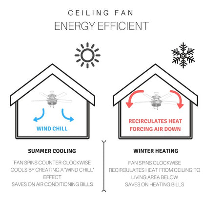 Tiffany-Style Lighting Pipa 5-Blade Remote-Controlled Ceiling Fan